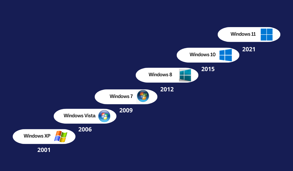 Windows 12のリリース時間